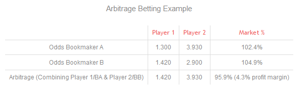 transfer betting