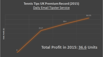 Tennis Tips UK Record