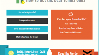 How to get the best tennis odds