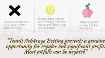 Disadvantages of Sports Arbitrage Trading