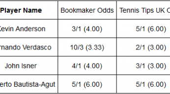 odds ATP Houston player analysis