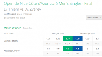 ATP Nice Final Thiem vs Zverev