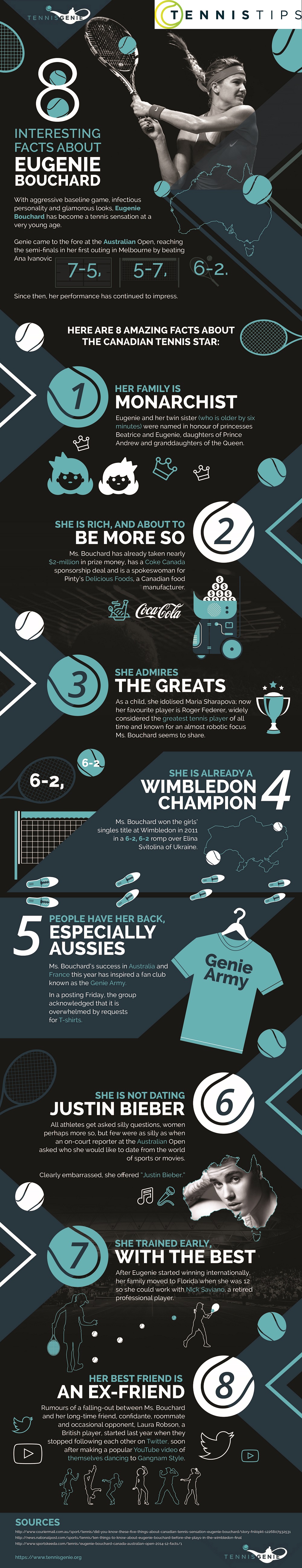 Eugenie Bouchard | Story so far Infographic | Tennis Tips UK