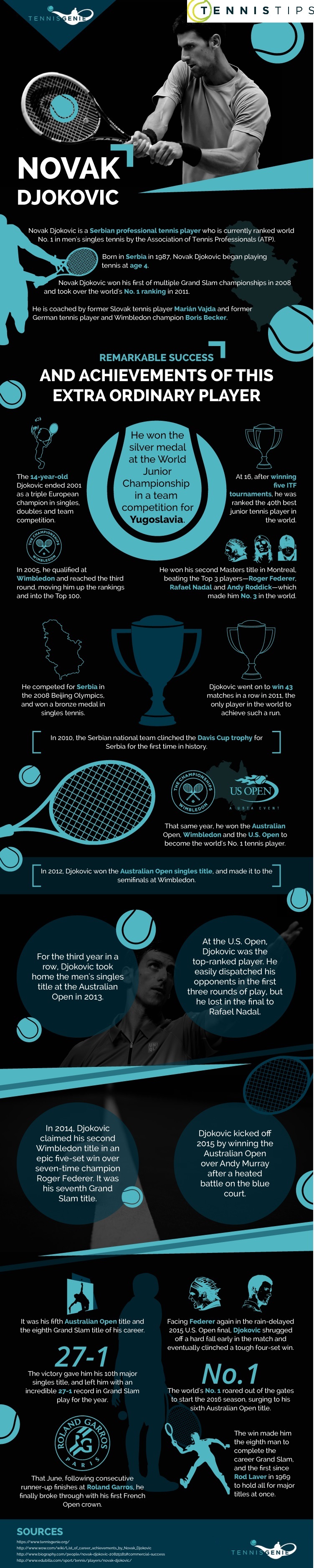 Novak Djokovic Infographic | Tennis Tips UK