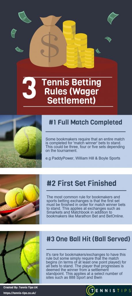 Tennis Betting Rules (Retirement, Injury)