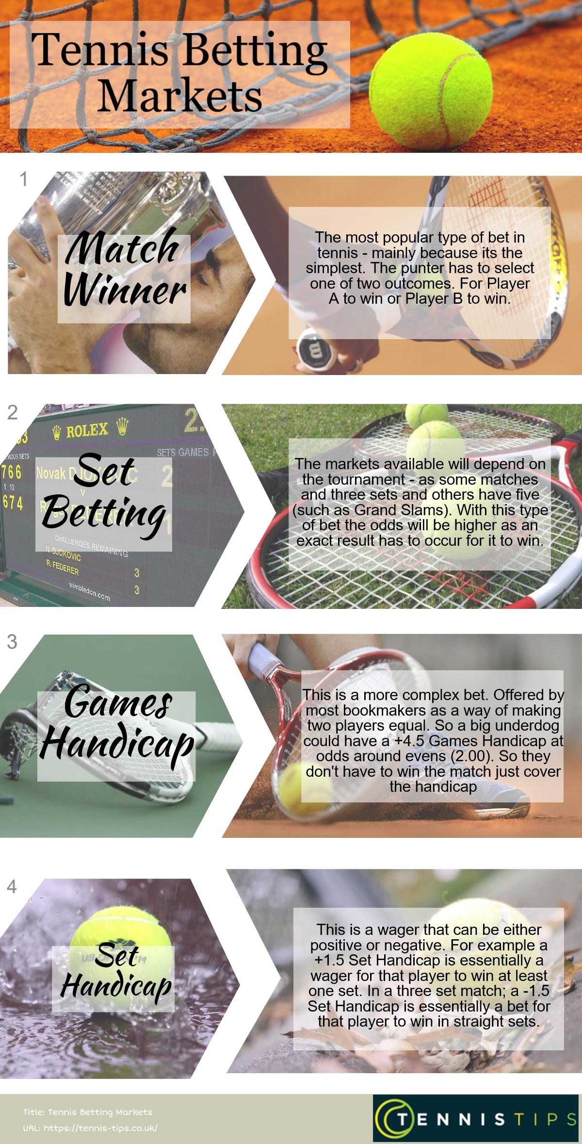 Tennis Betting Markets & Bet Types | Tennis Tips UK Comprehensive Guide