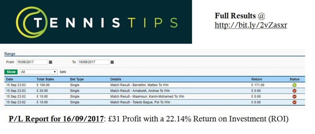 Tennis Tips UK P/L Report for 16th September