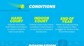 ATP Finals Infographic