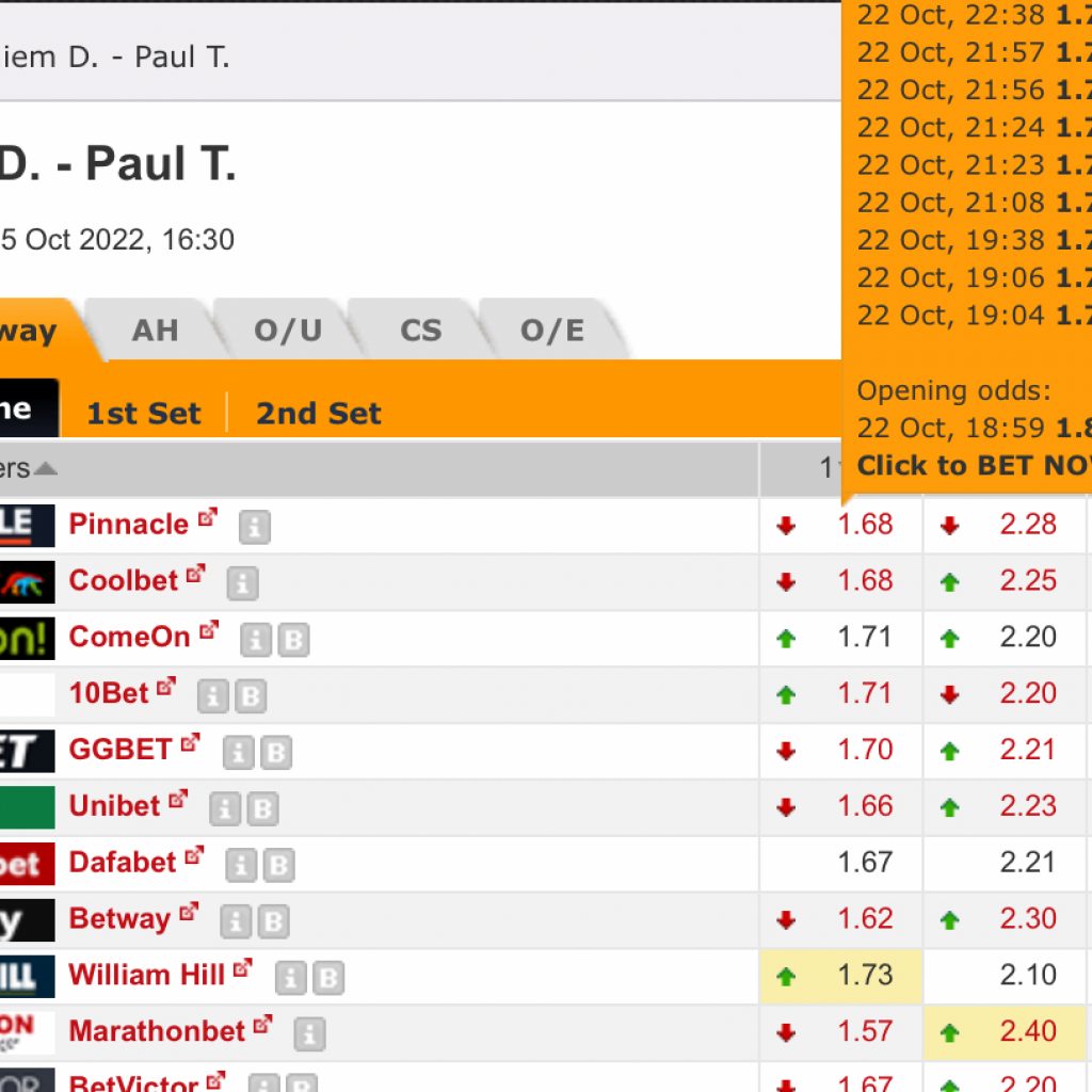 Thiem vs Paul Tips - Odds Snapshot