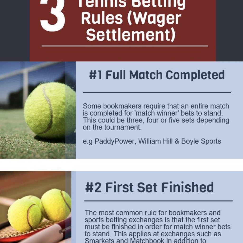 Tennis Betting Rules infographic from Tennis Tips UK - Key for identifying a profitable tennis tipster service.