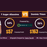 F Auger-Aliassime vs Dominic Thiem Free Tips | Australian Open 2024 Betting Preview Infographic