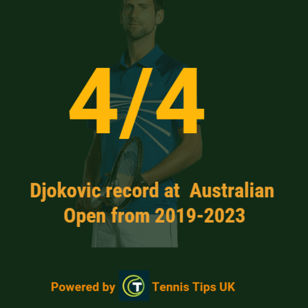 djokovic record at Australian Open graphic by Tennis Tips UK 