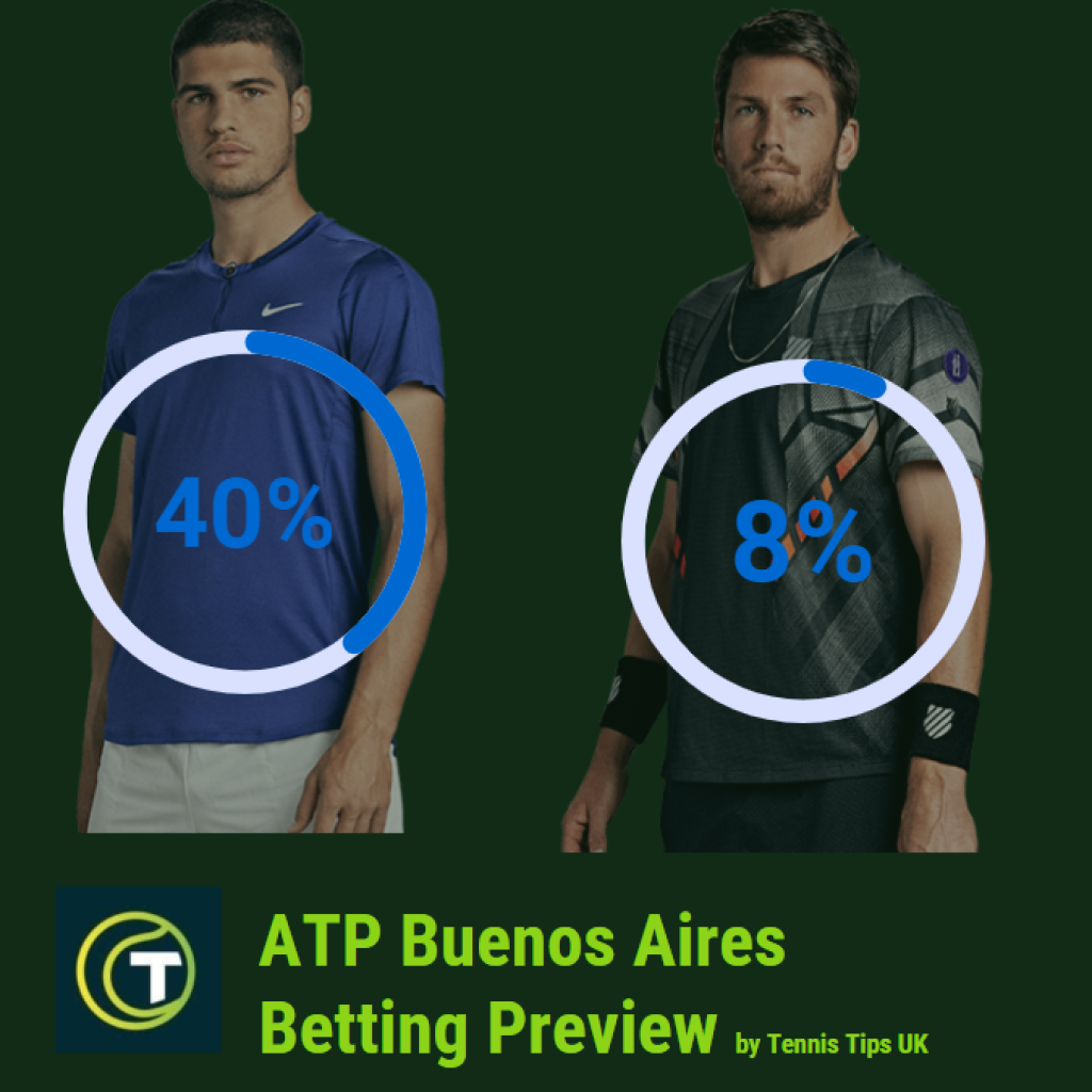 ATP Buenos Aires Betting Preview Infographic by Tennis Tips UK. Win probability for Alcaraz and Norrie to emerge victorious at the Argentina Open 2024.