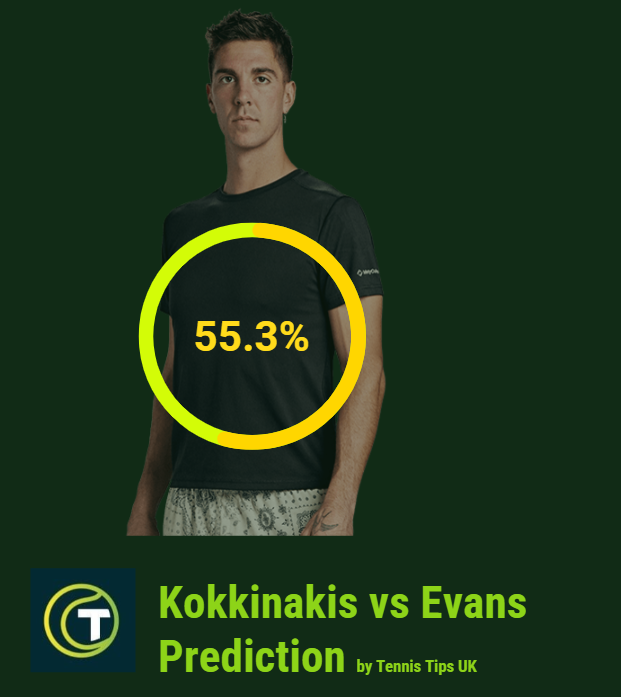 Kokkinakis vs Evans Infographic for 21/02/2024 ATP Los Cabos Prediction