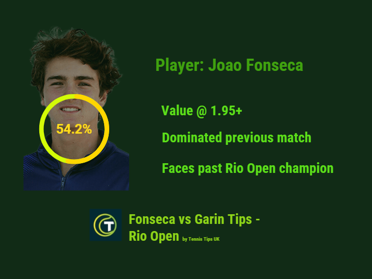 Fonseca betting facts graphic by Tennis Tips UK - Fonseca vs Garin Tips Rio Open 2024 