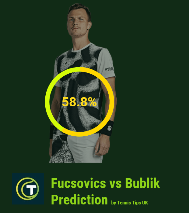 Fucsovics vs Bublik prediction for 21.02.24