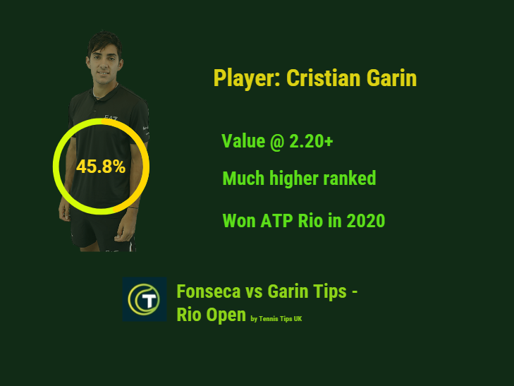 Garin match facts - Garin vs Fonseca prediction, tips and betting insight 