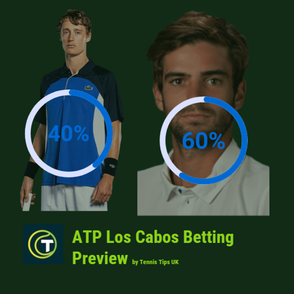 M Polmans vs N Moreno De Alboran Prediction - ATP Los Cabos Betting Prediction - 18 Feb 2024 Infographic showing player chances of winning