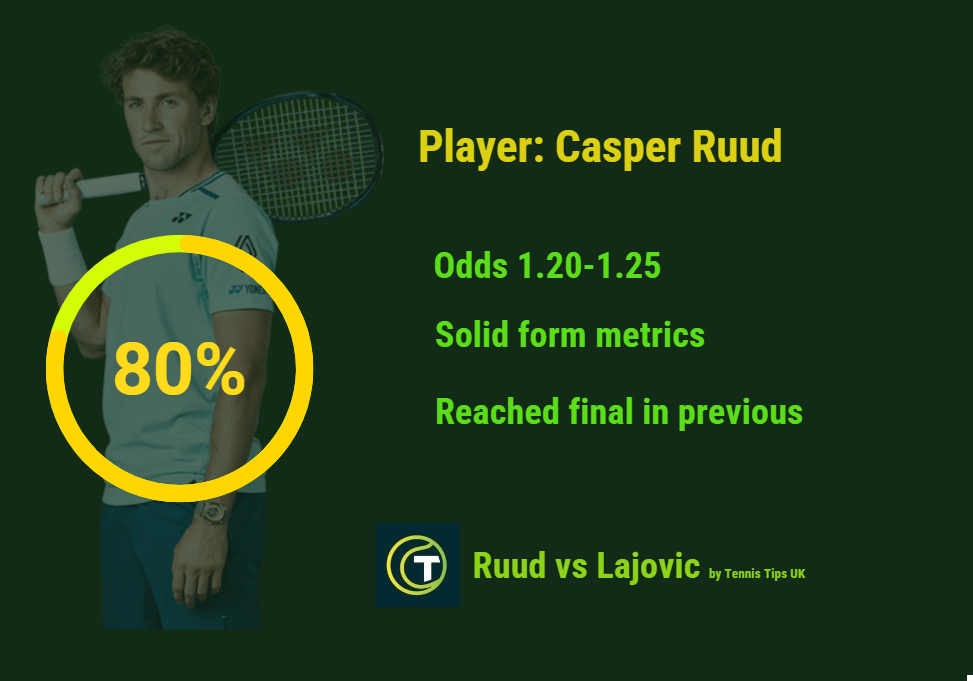 ruud vs Lajovic tips for Mexican Open graphic showing form statistics 