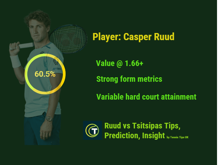 ruud player profile graphic by Tennis Tips UK