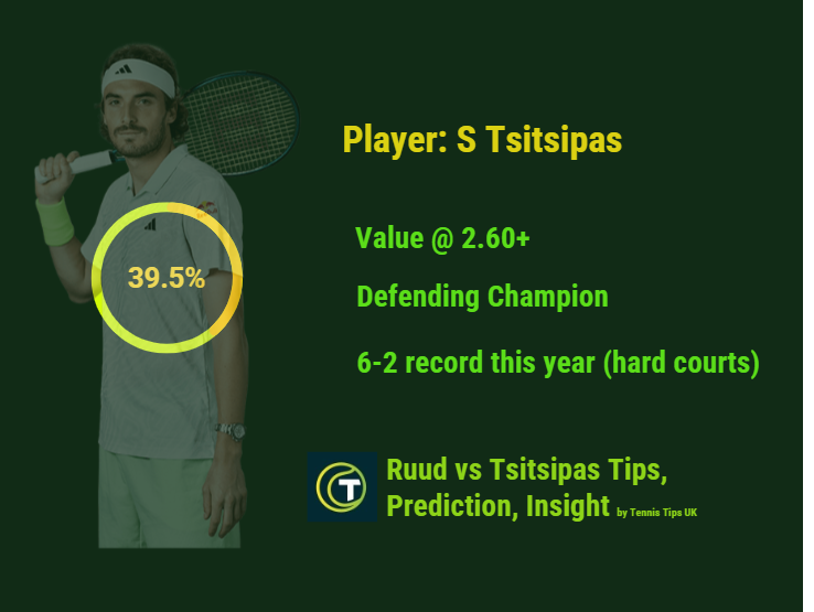 tsitipas player facts for ATP Los Cabos semi-final on 24/02/2024 - Ruud vs Tsitsipas tips