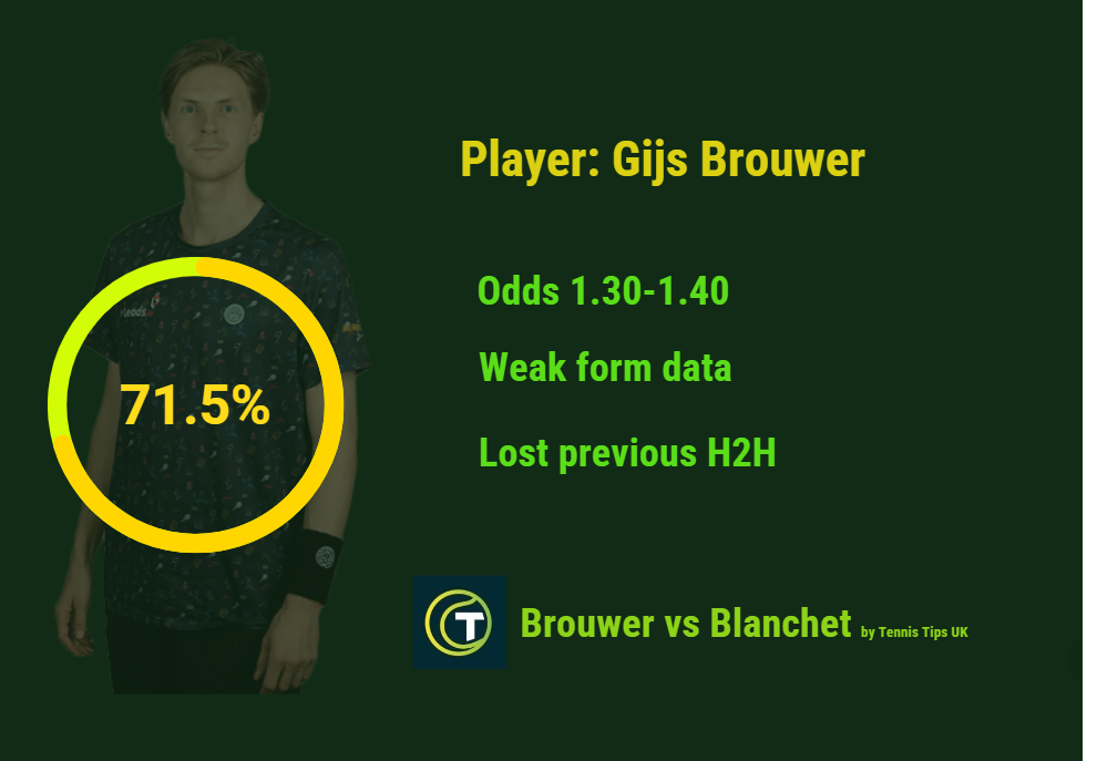 Brouwer vs Blanchet Prediction Infographic 