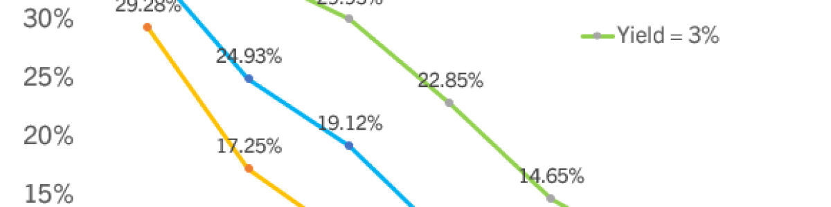 To show Probability of overall loss from tennis betting graphic decreases over time