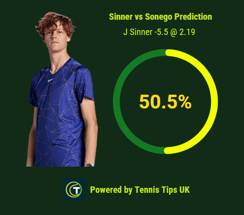 To show the sinner vs sonego betting prediction from Tennis Tips UK