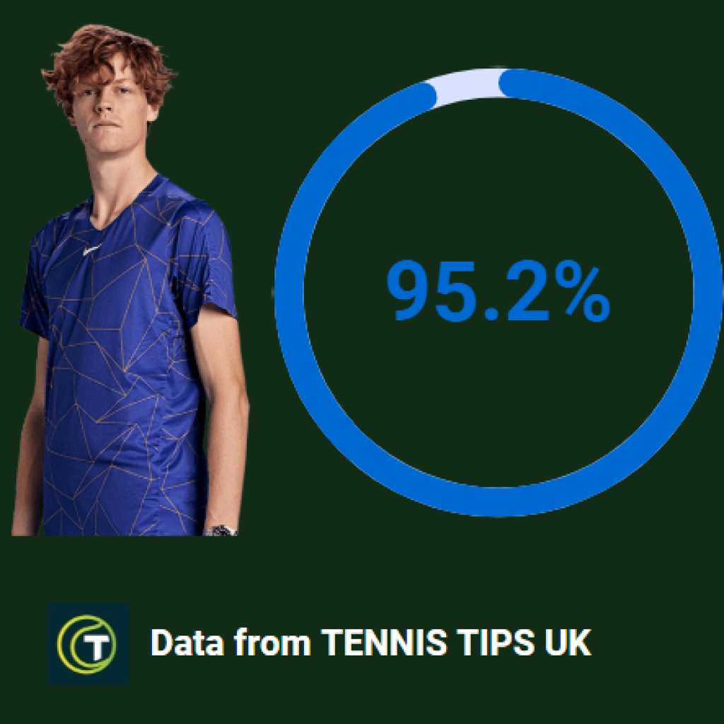 Sinner win probability infographic from TENNIS TIPS UK (French Open vs Kotov)