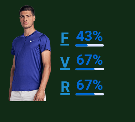 Alcaraz graphic player rating French Open 2024