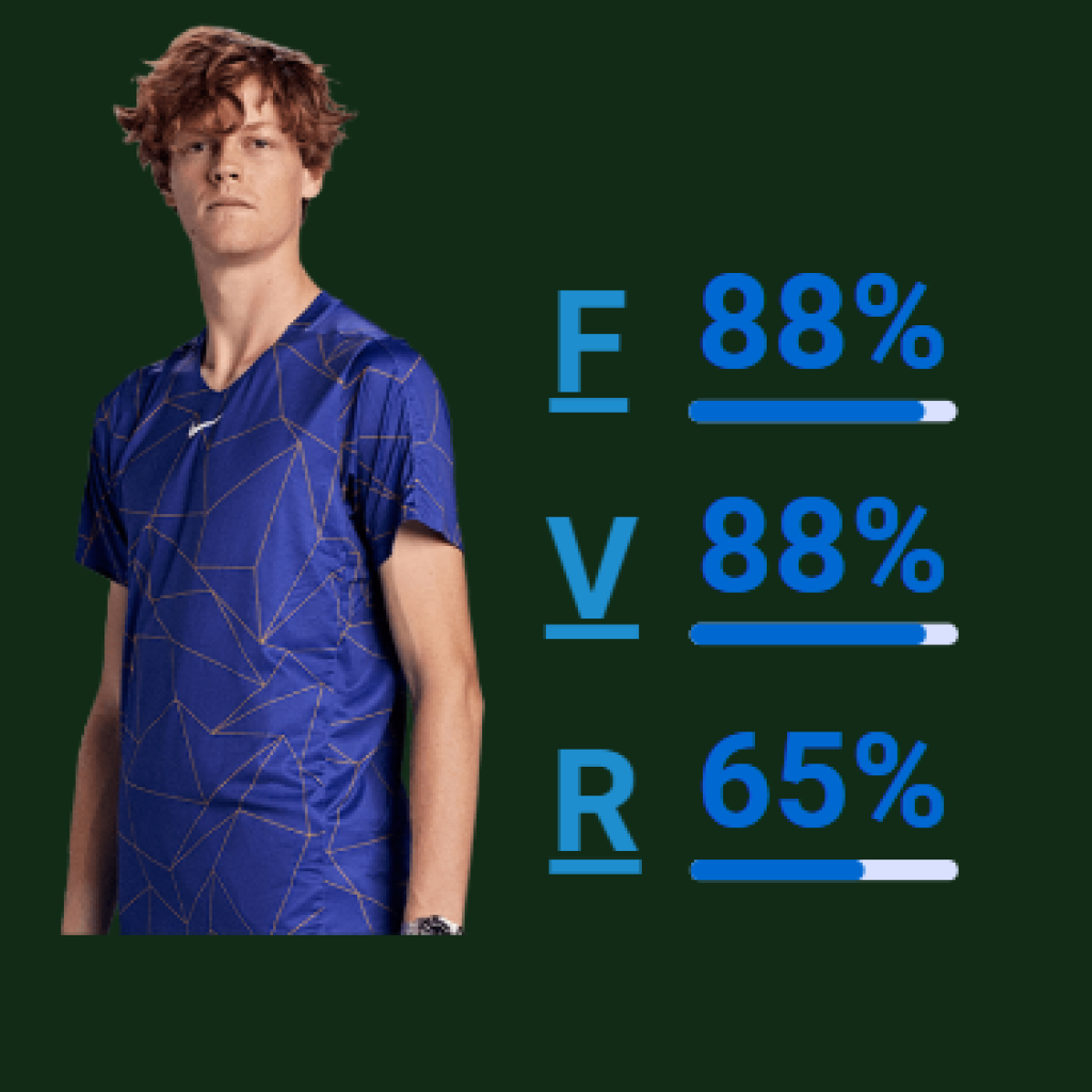 Sinner stats for French Open betting 2024