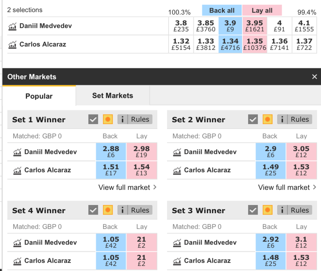 Medvedev vs Alcaraz Betting Tips | Wimbledon Semi-Final Prediction