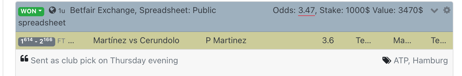 Martinez result for club members showing profit breakdown 