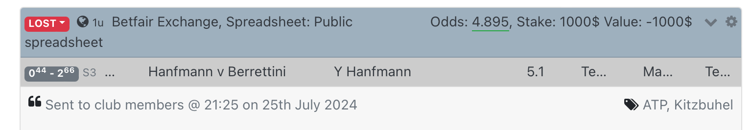 Y Hanfmann bet outcome