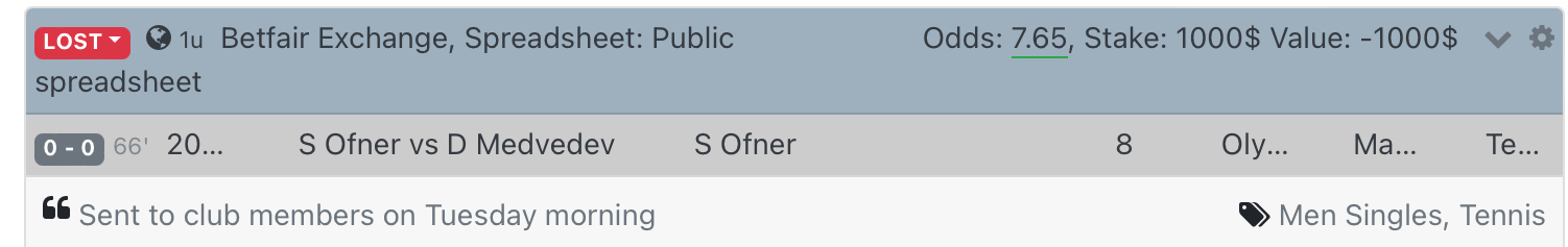 Profit loss for Tuesday 30th July 2024