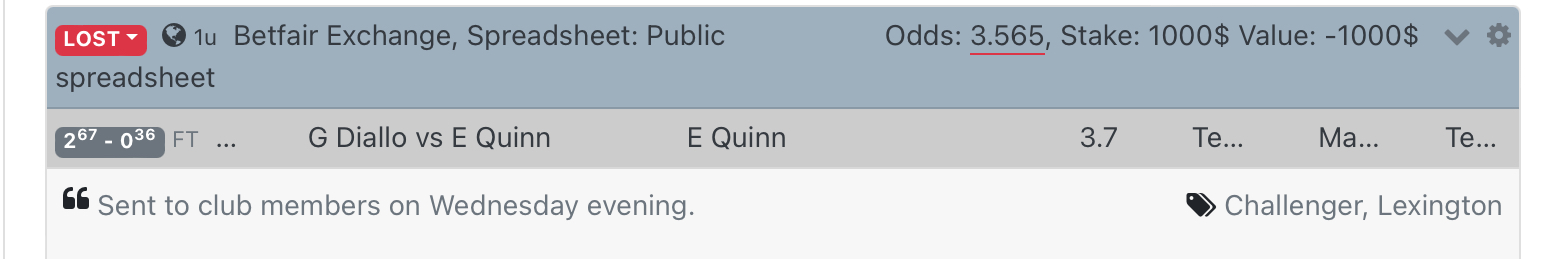 Quinn profit loss