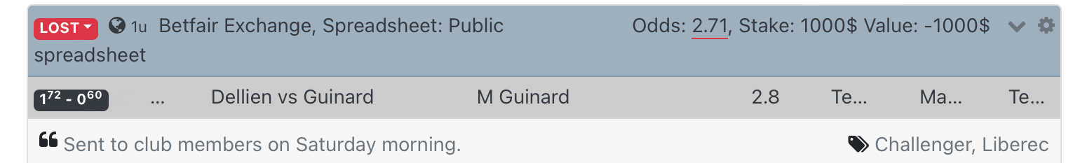 Guinard profit loss 