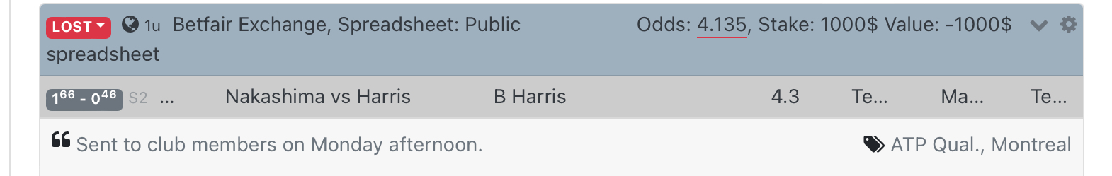 Harris profit loss synopsis 