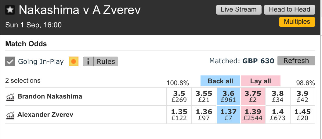 Nakashima vs Zverev odds for backing the advised tips.