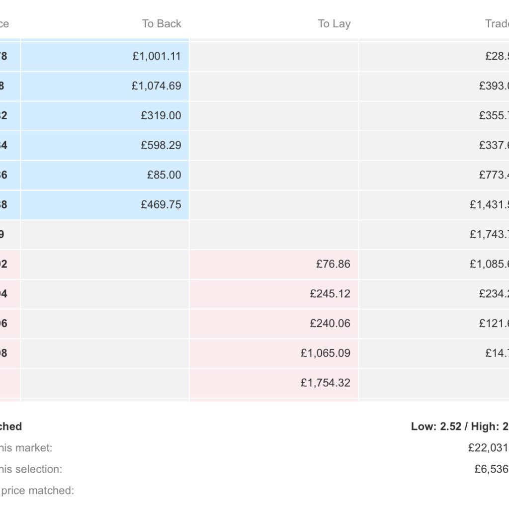 Michelsen betting odds from exchange market showing matched odds and liquidity ATP Toronto vs Khachanov