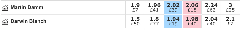 Damm odds for US Open R1 betting tips