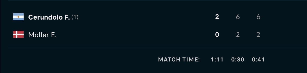 ❌ LOST @ 5.53 | Moller to beat Cerundolo | ATP Santiago Score