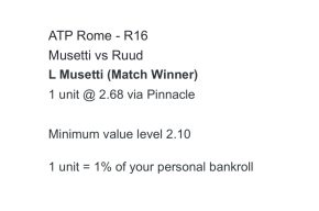 Musetti vs Ruud betting tips