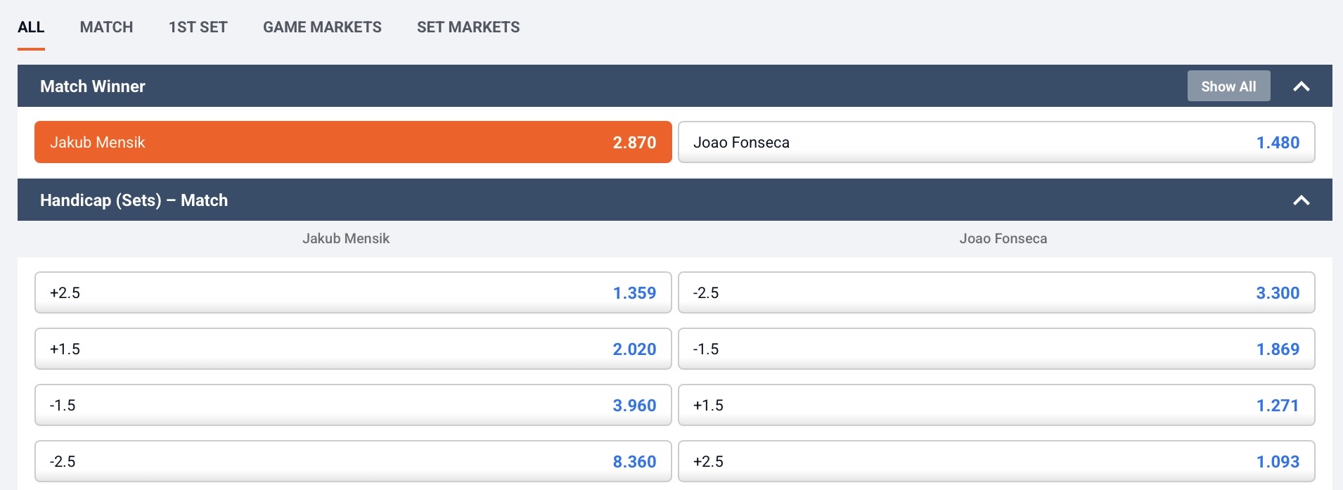 Mensik odds
