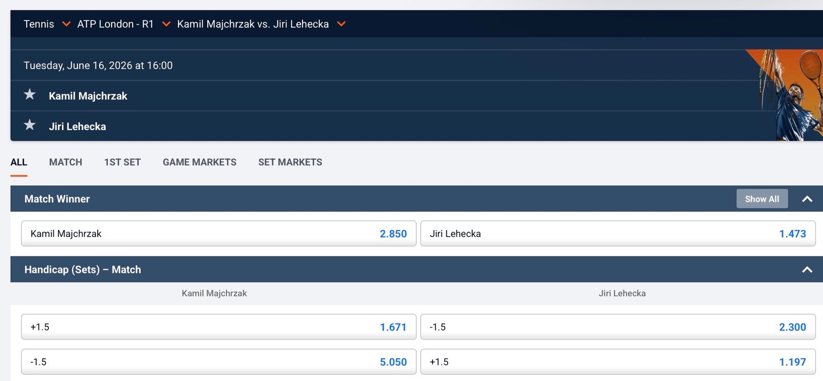 Majchrzak Odds