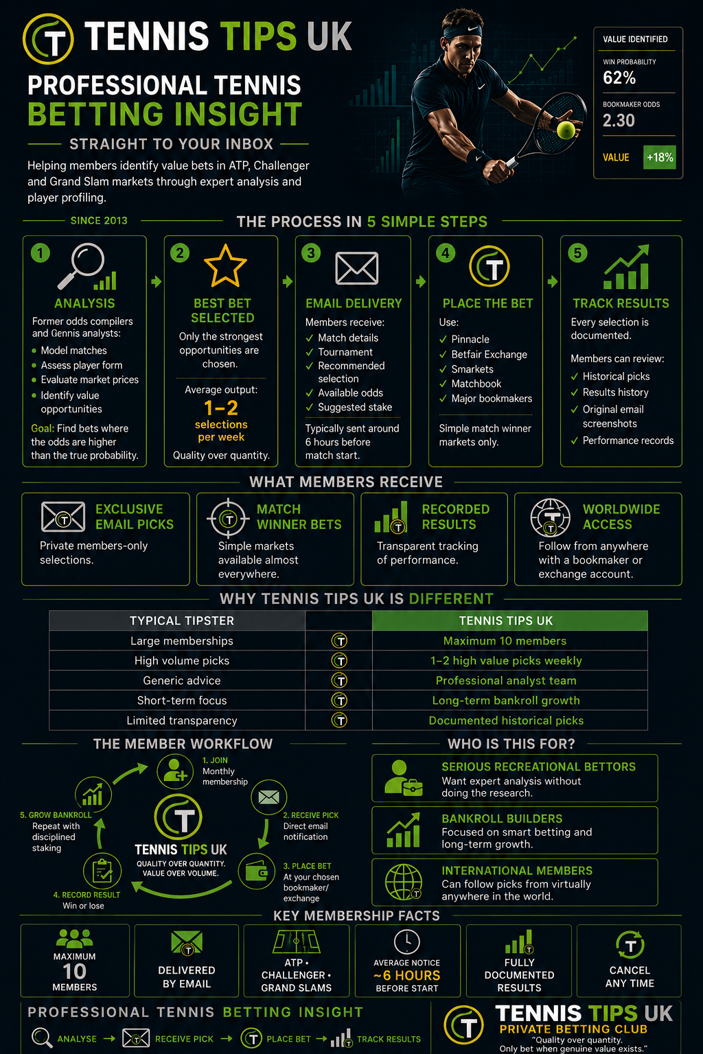 Tennis tips uk betting club infographic 