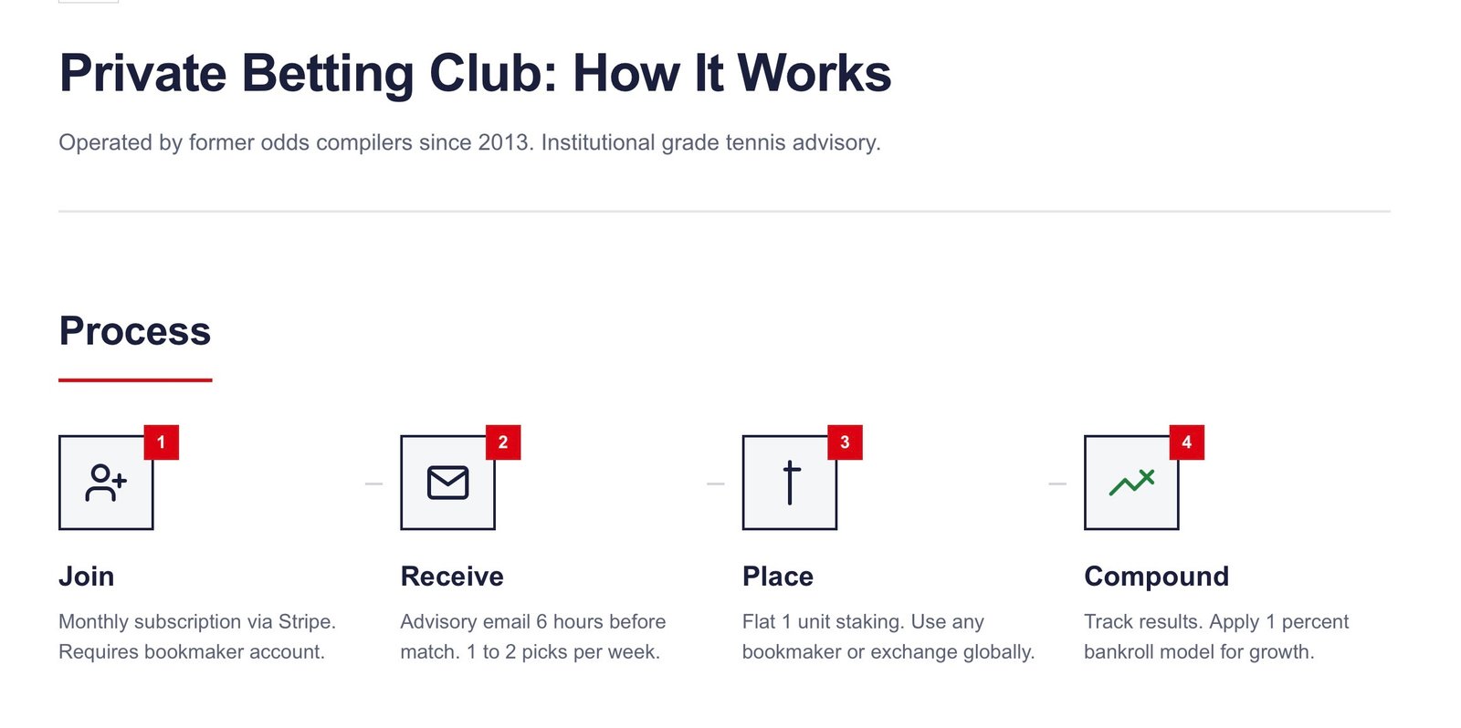 Club picks how it works