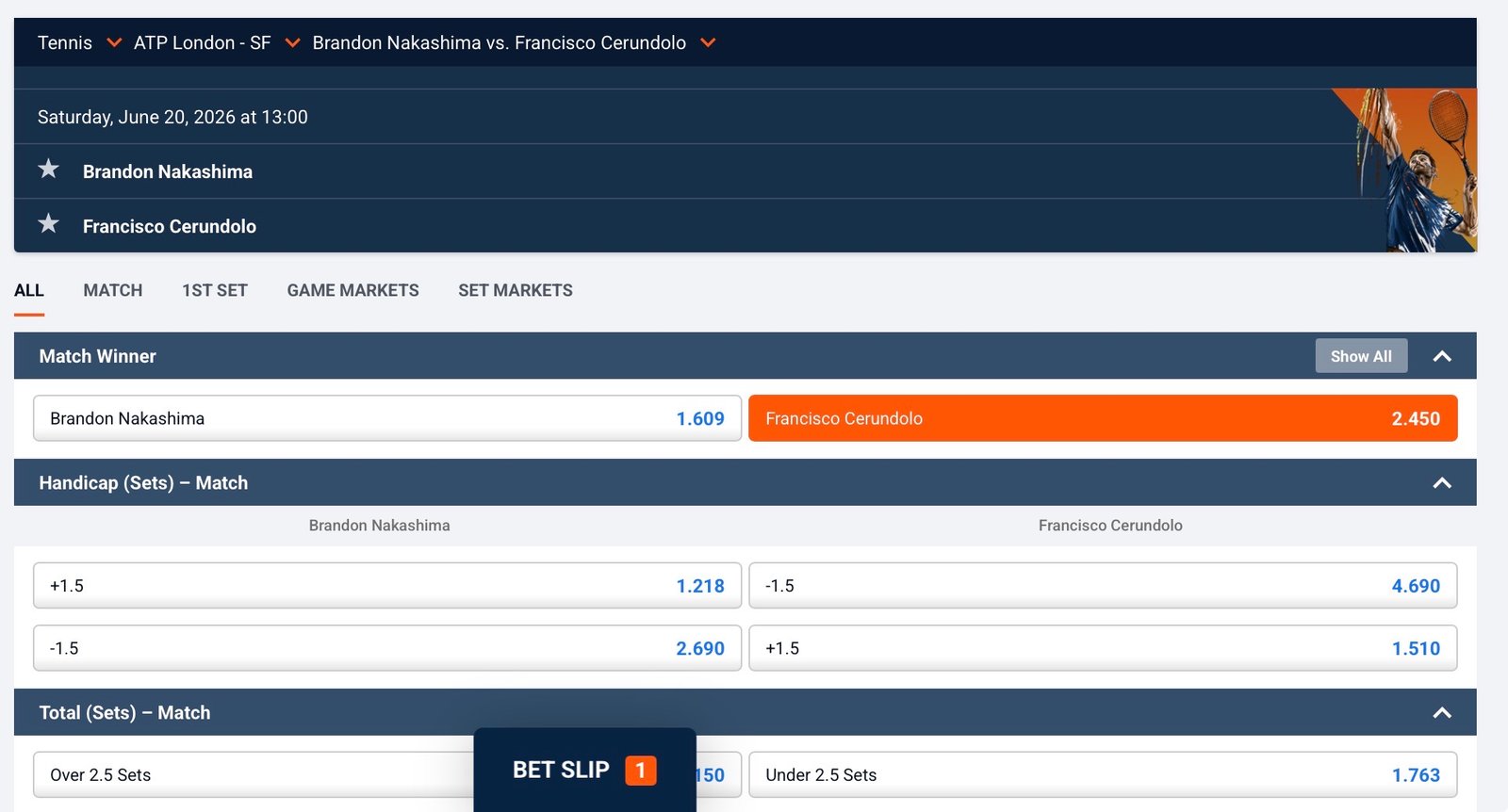 Cerundolo odds