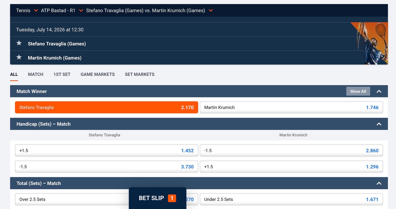 Travaglia Betting odds