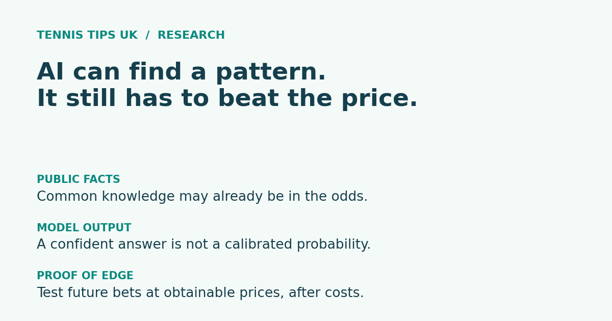 AI can find a pattern but still has to beat the price. Public facts may be priced in; confidence is not calibration; test future bets after costs.